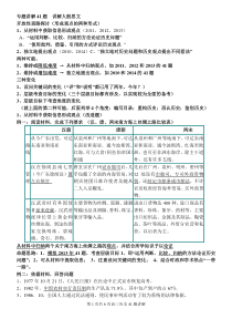 2015年高考文综历史41题新题型专题训练