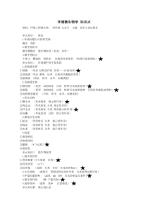 环境微生物学知识点