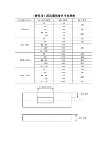 覆盖件模具压料圈强度标准