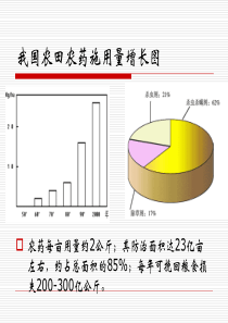 2班职业卫生5农药中毒.