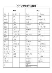 2015新版新目标英语七年级下册单词表(默写版)