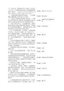 2015江苏省中小学教师班主任知识网络竞赛班主任竞赛题库(有答案)