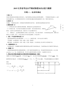 2015江苏省学业水平测试物理知识点复习摘要