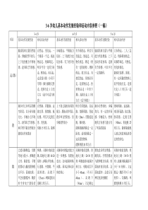 3-6岁动作发展要求(一稿)