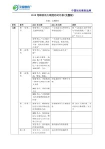 2015考研政治大纲变动对比表(完整版)