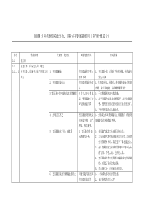 300MW火电机组危险源