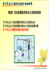 只传精品_《汽油发动机微机控制系统检修》课件完整版_33汽车发动机