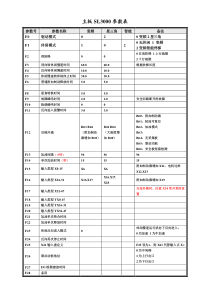 3000+安全版参数故障代码