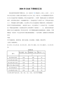 304和316不锈钢的区别