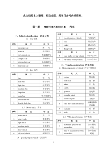 史上最全的中英文对照的汽车术语词汇(力荐极品)