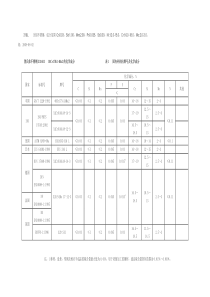 316L含钼不锈钢