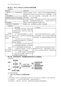 2015高考历史核心考点-第20讲,世界经济危机罗斯福新政和战后资本主义的新变化