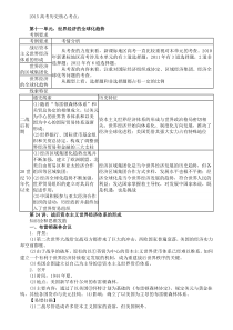 2015高考历史核心考点-第24讲,战后资本主义世界经济体系的形成