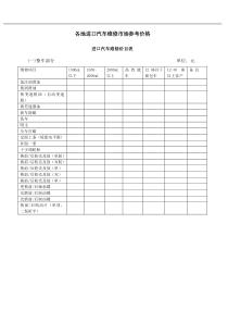 各地进口汽车维修市场参考价格进口汽车维修价目表(1)