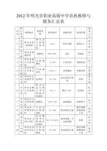 32012年农机维修与服务汇总表