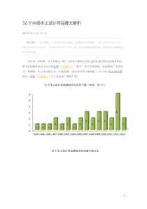 32个中国本土设计师品牌大解析