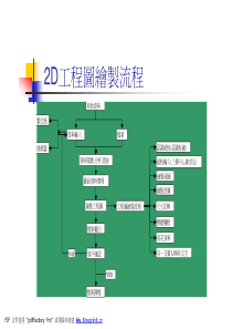 鞋类模具2D3D建构步骤（PDF45页）