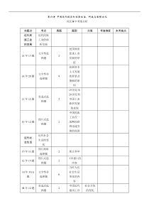 2016中考王中考命题研究历史(河北)教材知识考点第六讲中国近代经济和社会生活