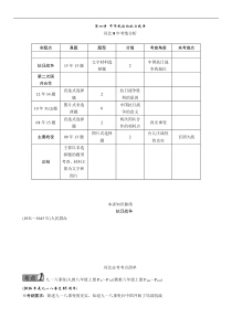 2016中考王中考命题研究历史(河北)教材知识考点第四讲中华民族的抗日战争