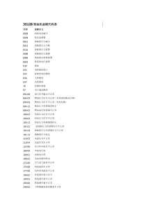 3512B柴油机故障代码表