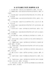 35名河北籍抗日英烈