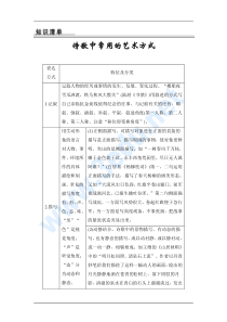 2016届高考语文诗歌中常用的艺术方式