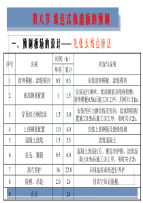 36纵连式道板预制