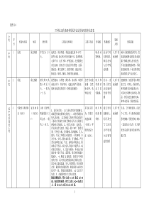 37种法定传染病和常见非法定传染病基本信息表