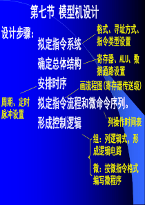 3CPU-6设计模型机EDAC