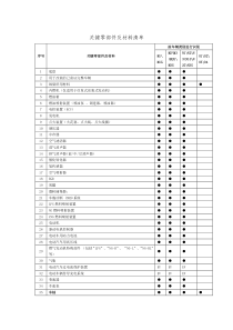 3C认证汽车产品关键零部件材料清单20150410