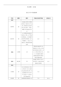 2016年中考王中考命题研究物理第二课时功和能