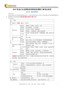 2016年会计从业资格考试财经法规第三章考点串讲