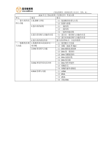 2016年公卫执业医师考试大纲-生物化学
