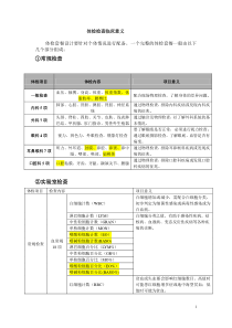 3体检检查临床意义