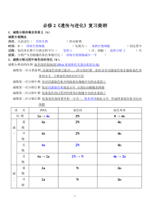 生物 必修二会考复习提纲