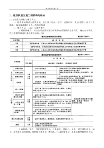 2016年广西创新与创业能力建设考题与答案(多选题)