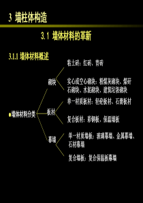 3墙柱体构造