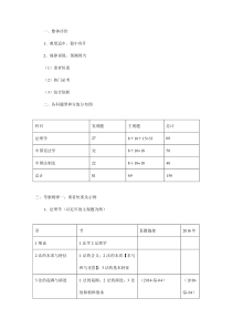 2016年法硕联考(非法学)综合课真题详解及考试规律分析