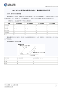 2016年注会《财务成本管理》知识点影响期权价值的因素