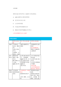 3种心动过速的鉴别