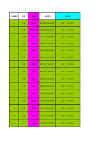 唐骏汽车车型参数表-类别-III仓