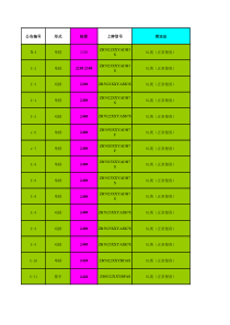 唐骏汽车车型参数表-类别-III箱