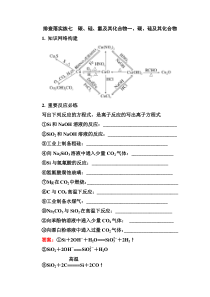 2016高三一轮总复习·化学排查落实练7