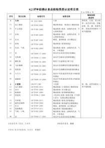 4.2、核查组确认的资质认定项目表-食品1