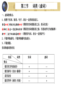 4.第三节虚词.