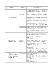 40现场实体检测项目及抽样频率