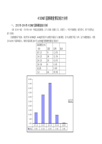 4130硬度情况统计