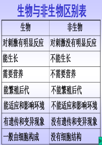 生物与非生物区别表