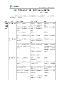 2017考研政治大纲“马原”变动对比表(大纲解析版)