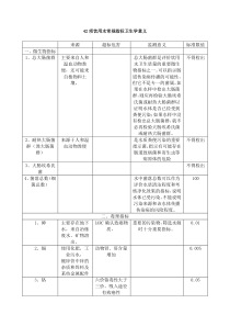 42项饮用水常规指标卫生学意义